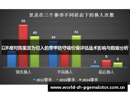 以B席对阵里昂为切入的意甲防守端价值评估战术影响与数据分析