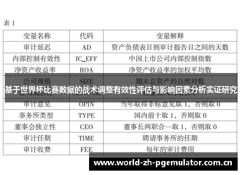 基于世界杯比赛数据的战术调整有效性评估与影响因素分析实证研究