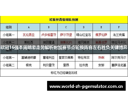 欧冠16强本周赔率走势解析附加赛节点轮换阵容左右胜负关键博弈